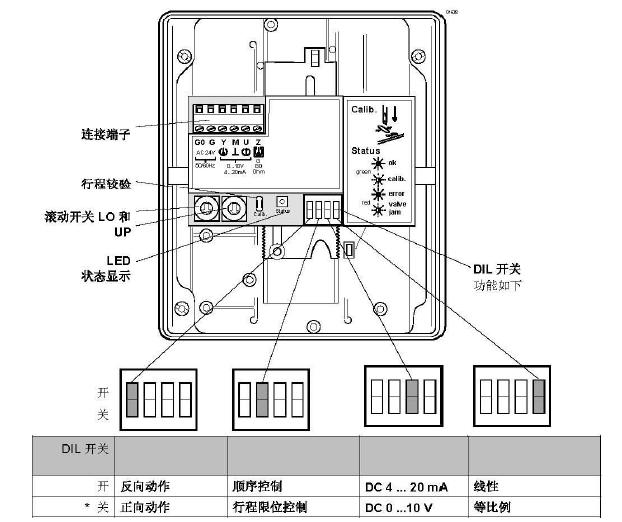 西门子执行器电子版介绍