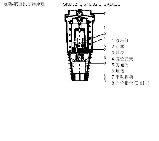 SKD62电动执行器参数介绍