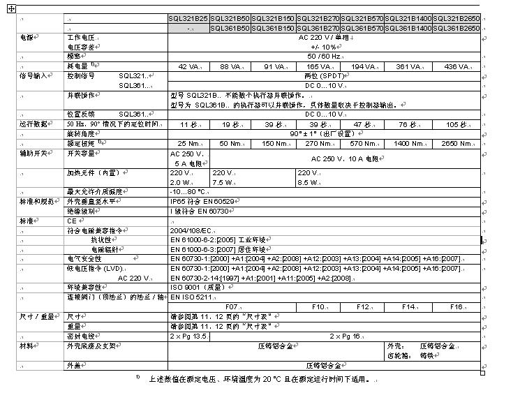 西门子电动执行器技术介绍