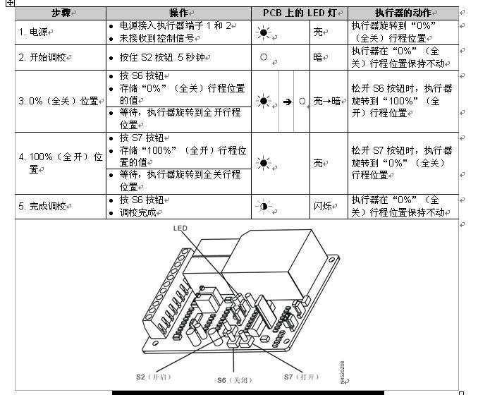 西门子电动头SQL361B….调校介绍