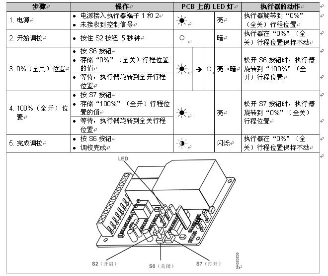 西门子SQL361B电动蝶阀调校