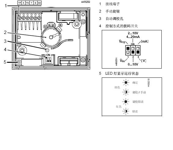 西门子电子模块盒的操作控制和指示