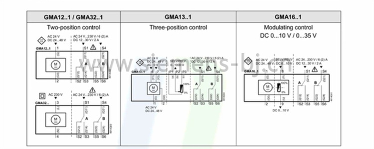 德国西门子SIEMENS电动执行器 风阀执行器 电动风门执行器 GMA166.1E 驱动器