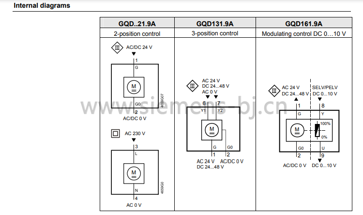 德国西门子SIEMENS电动执行器 球阀执行器 电动球阀执行器 GQD161.9A 驱动器