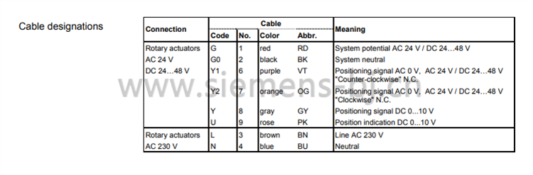 德国西门子SIEMENS电动执行器 球阀执行器 电动球阀执行器 GQD161.9A 驱动器